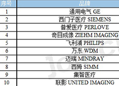 2023年8月C形臂中标数据 华体会体育登入首页排名第三