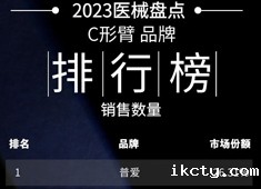 2023年C形臂设备销量排行榜