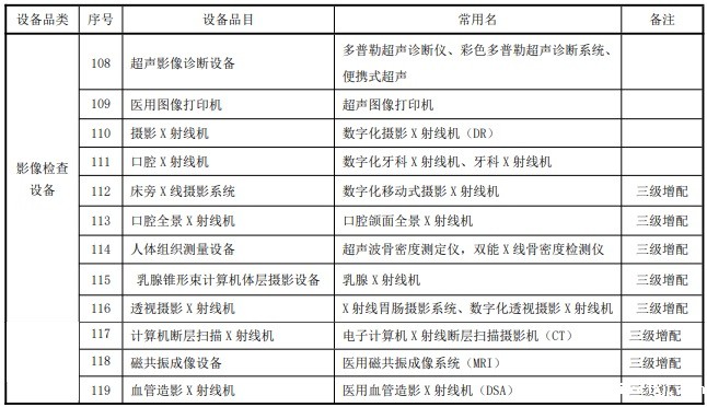 妇幼保健院设备清单：十二种影像检查设备