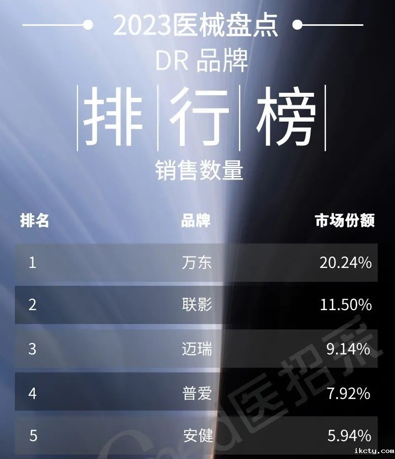 2023年DR销量排行