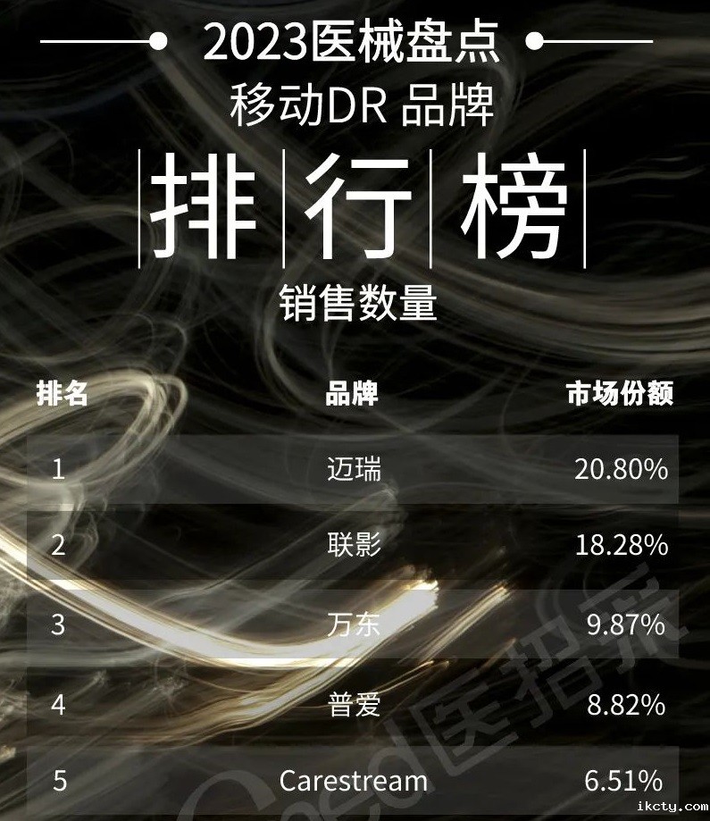 2023年移动DR销量排行
