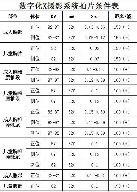 X线曝光条件参考表